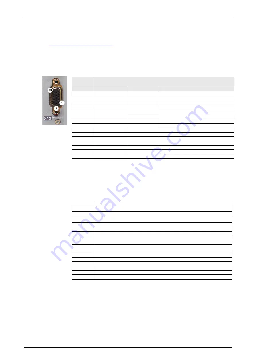 Parker Compax3 Fluid T40 Operating Instructions Manual Download Page 66