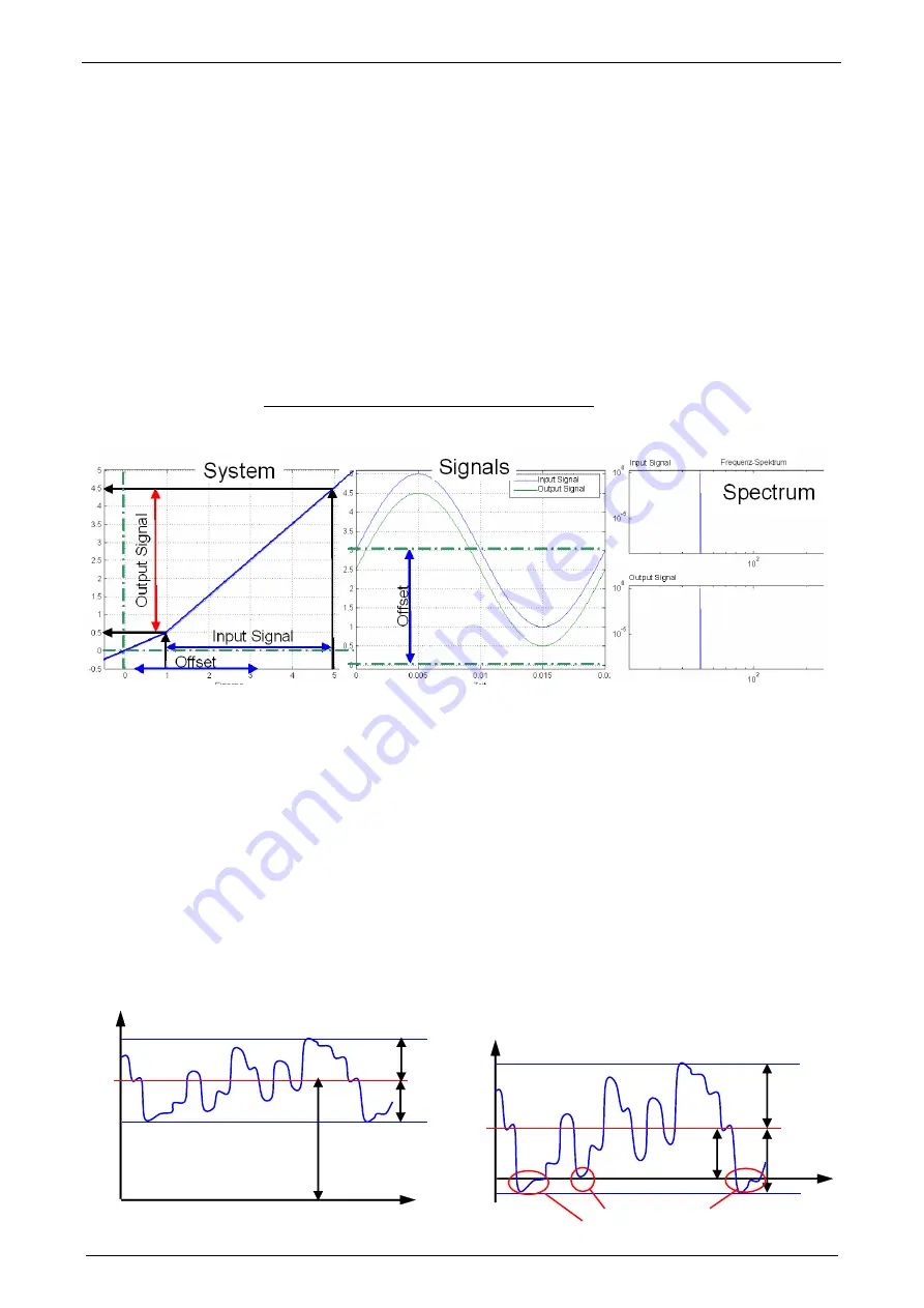 Parker Compax3 Fluid T40 Operating Instructions Manual Download Page 266