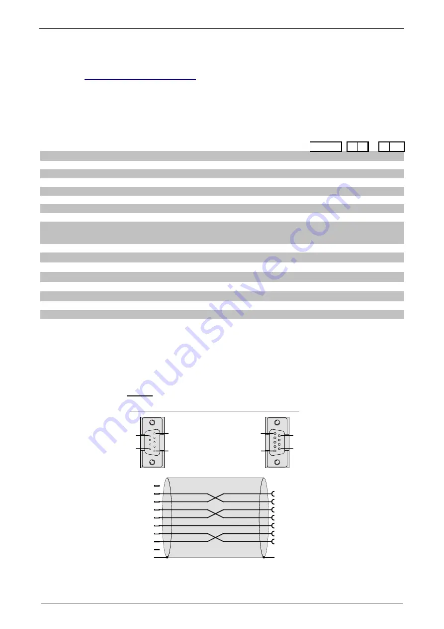 Parker Compax3 Fluid T40 Operating Instructions Manual Download Page 365