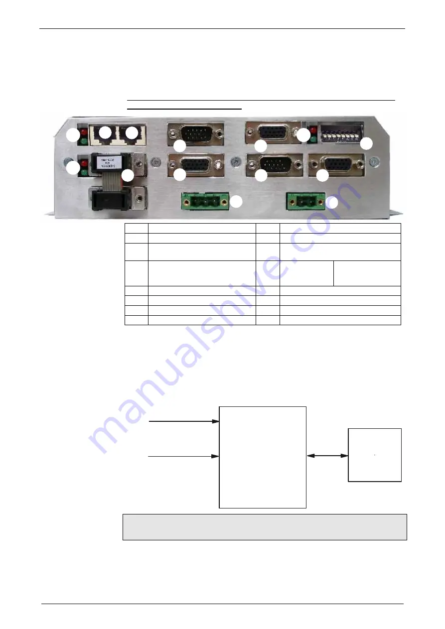 Parker Compax3 I10T10 Operating Instructions Manual Download Page 53