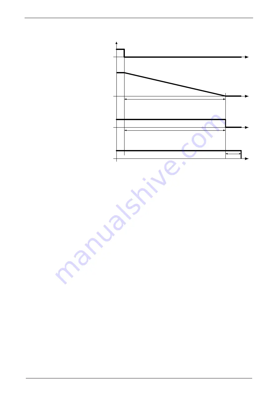 Parker Compax3 I10T10 Operating Instructions Manual Download Page 89