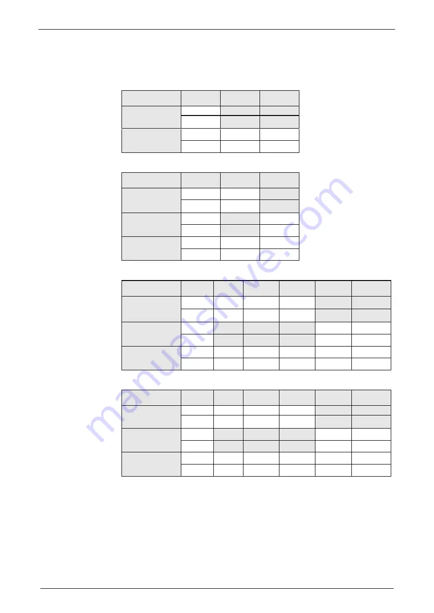 Parker Compax3 I10T10 Operating Instructions Manual Download Page 100