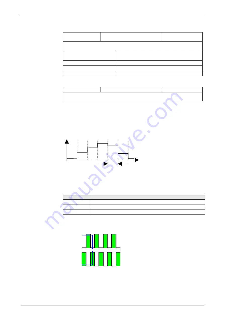 Parker Compax3 I10T10 Operating Instructions Manual Download Page 104