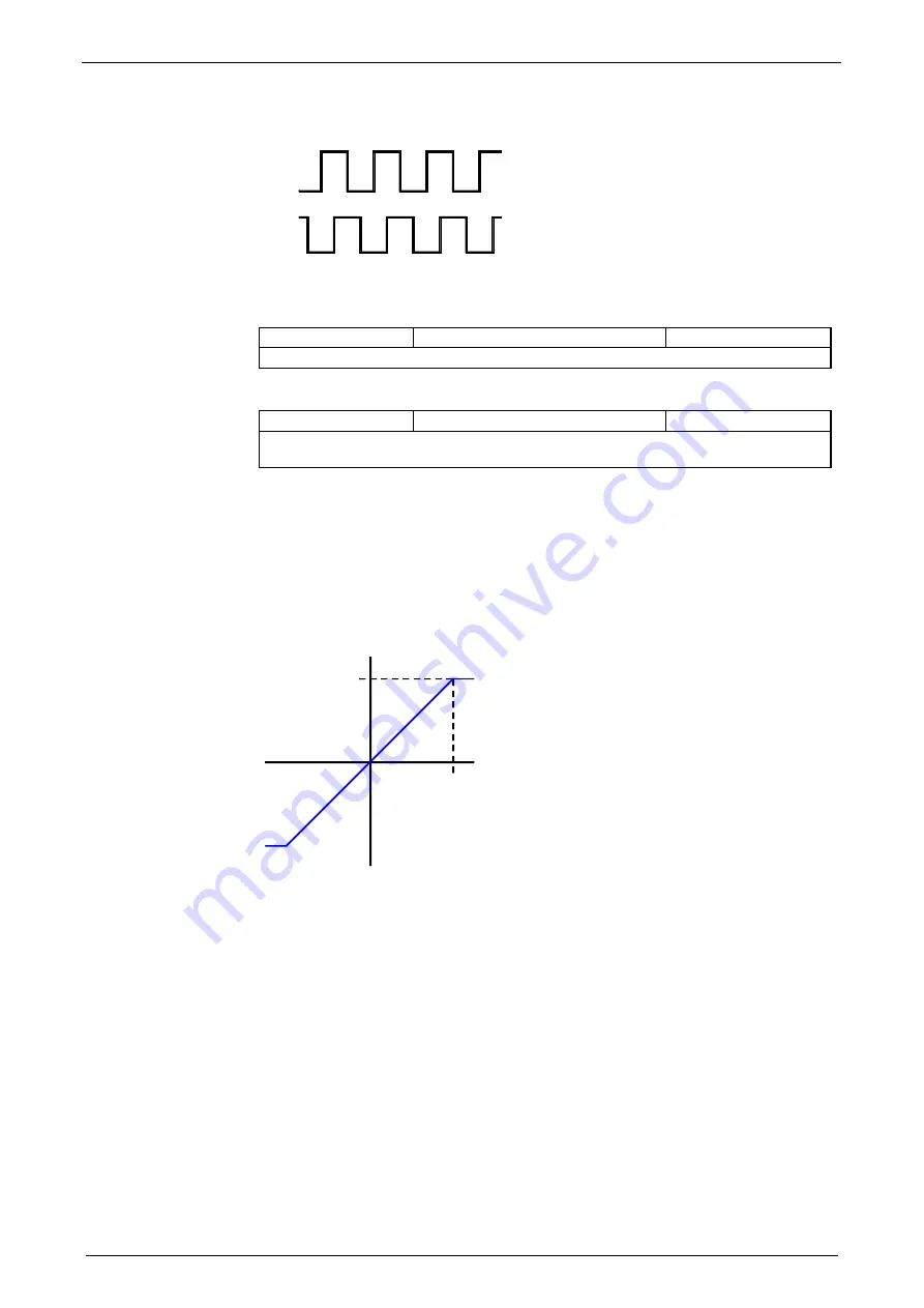 Parker Compax3 I10T10 Operating Instructions Manual Download Page 106