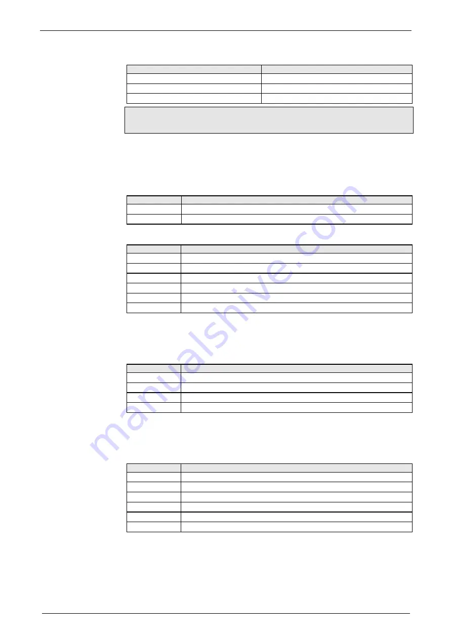 Parker Compax3 I10T10 Operating Instructions Manual Download Page 112