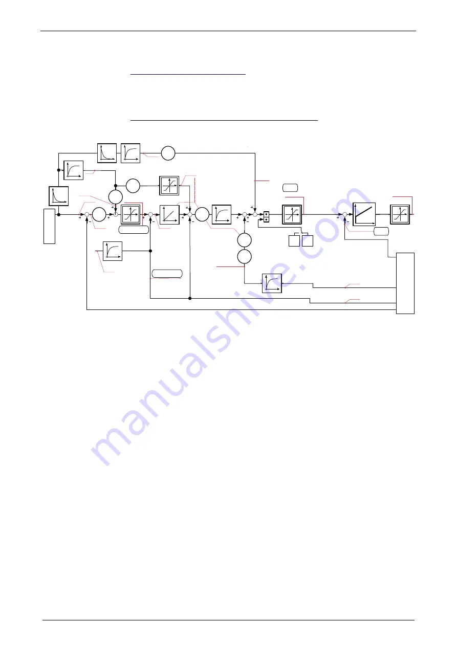 Parker Compax3 I10T10 Operating Instructions Manual Download Page 132