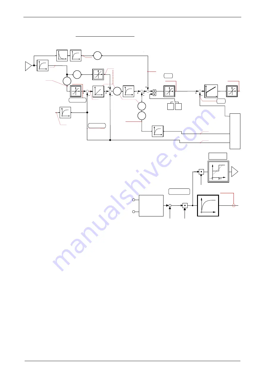 Parker Compax3 I10T10 Operating Instructions Manual Download Page 133