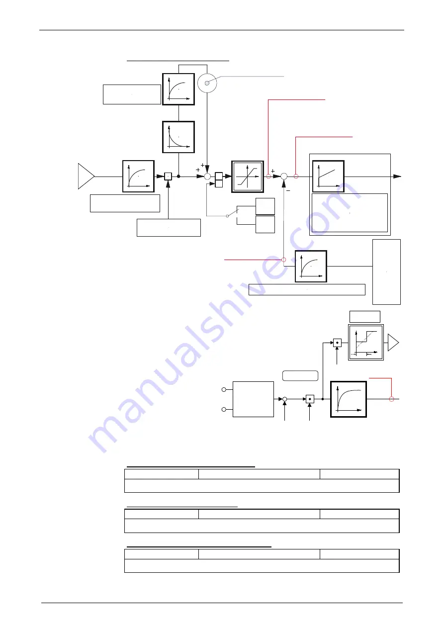 Parker Compax3 I10T10 Operating Instructions Manual Download Page 134