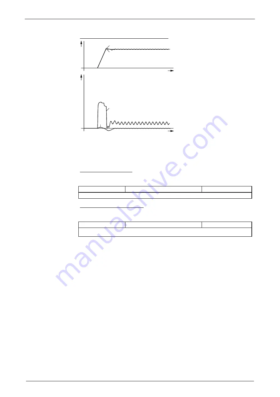 Parker Compax3 I10T10 Operating Instructions Manual Download Page 138