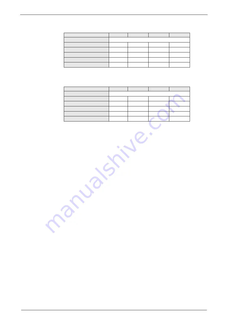 Parker Compax3 I10T10 Operating Instructions Manual Download Page 215