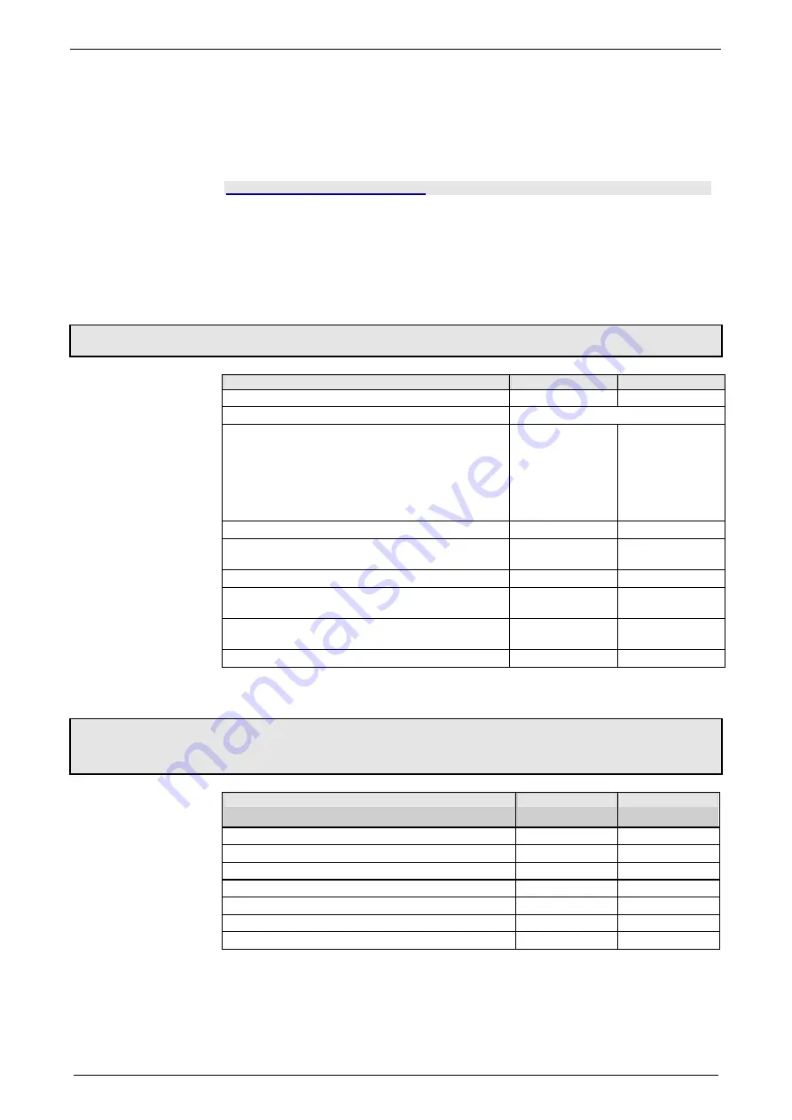 Parker Compax3S025V2 Operating Instructions Manual Download Page 22