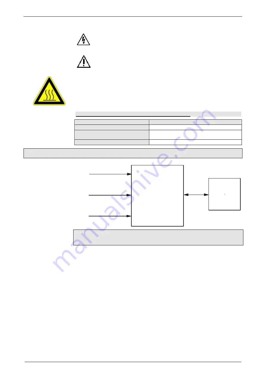 Parker Compax3S025V2 Operating Instructions Manual Download Page 24