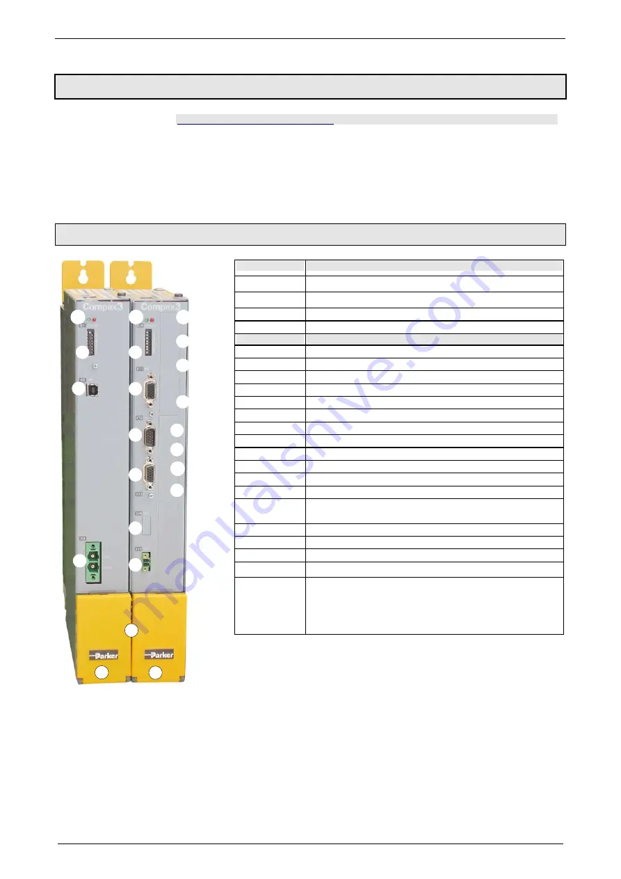 Parker Compax3S025V2 Operating Instructions Manual Download Page 34