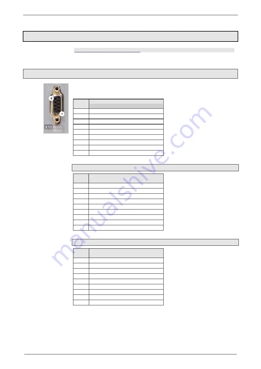 Parker Compax3S025V2 Operating Instructions Manual Download Page 53