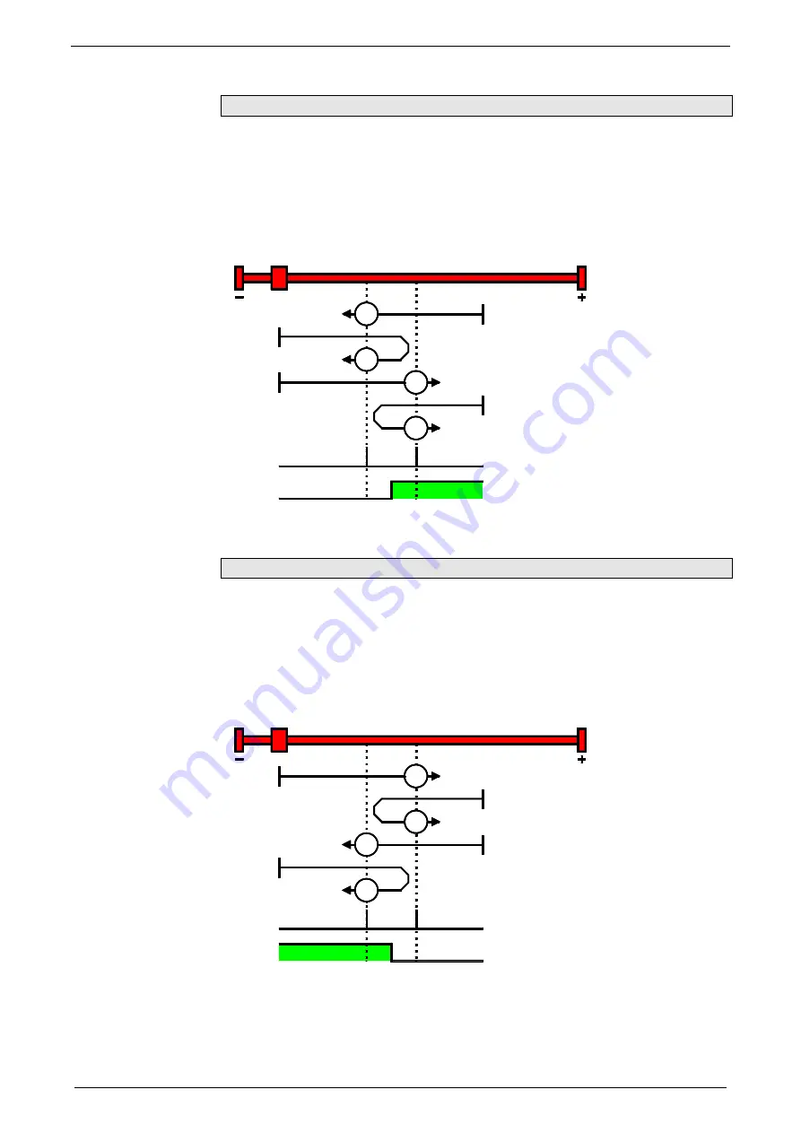 Parker Compax3S025V2 Operating Instructions Manual Download Page 87