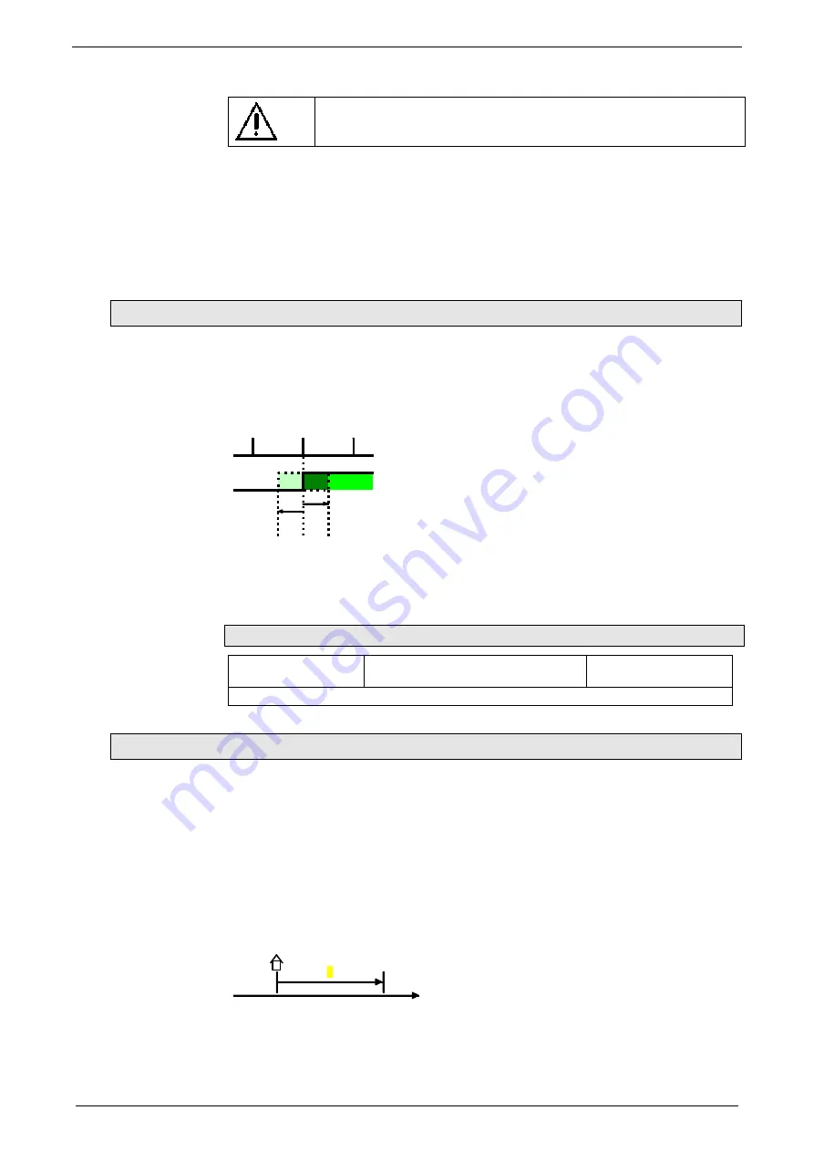 Parker Compax3S025V2 Скачать руководство пользователя страница 89