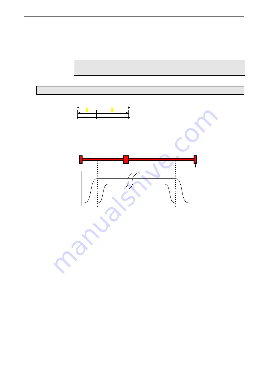 Parker Compax3S025V2 Скачать руководство пользователя страница 90