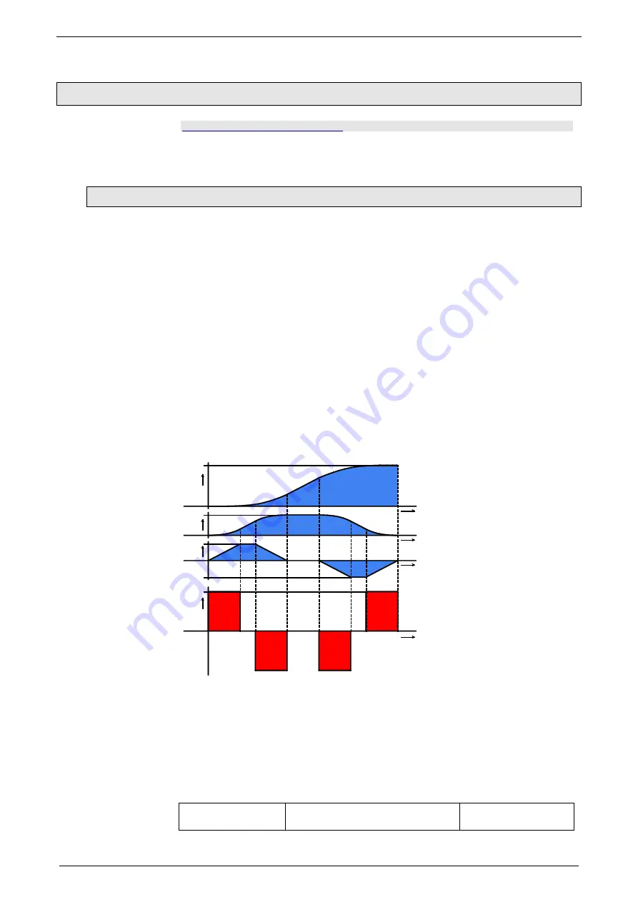 Parker Compax3S025V2 Operating Instructions Manual Download Page 91