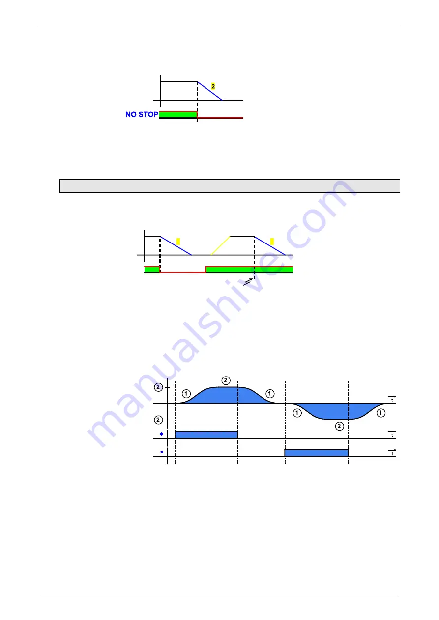 Parker Compax3S025V2 Operating Instructions Manual Download Page 92