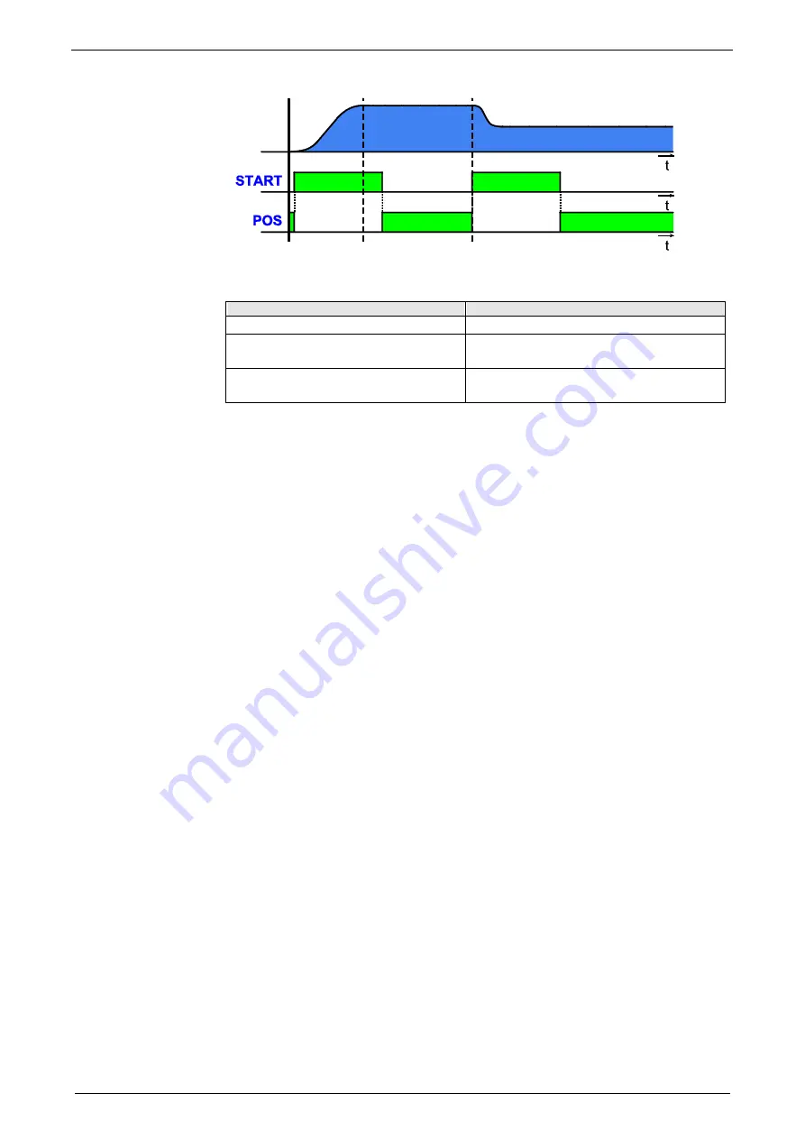 Parker Compax3S025V2 Operating Instructions Manual Download Page 94