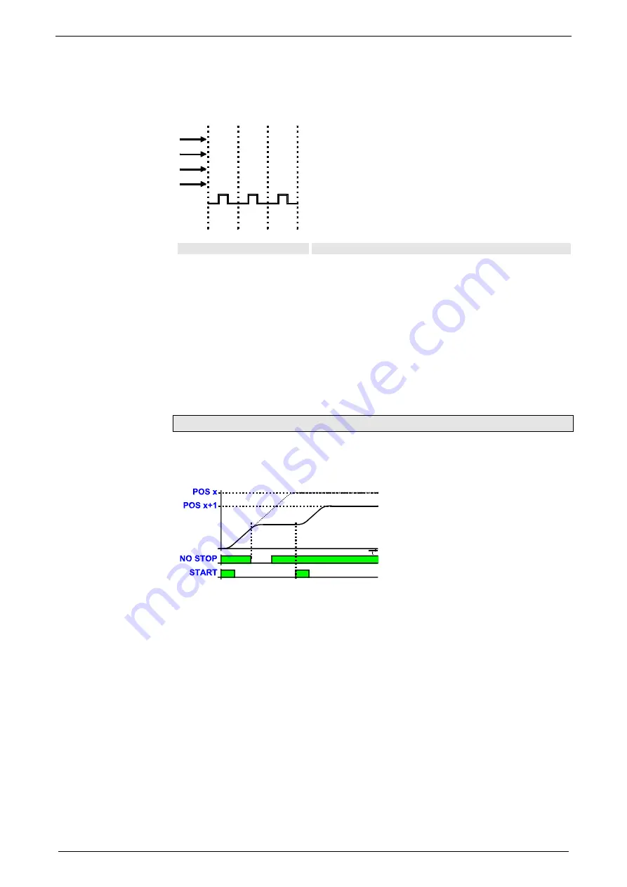 Parker Compax3S025V2 Operating Instructions Manual Download Page 99