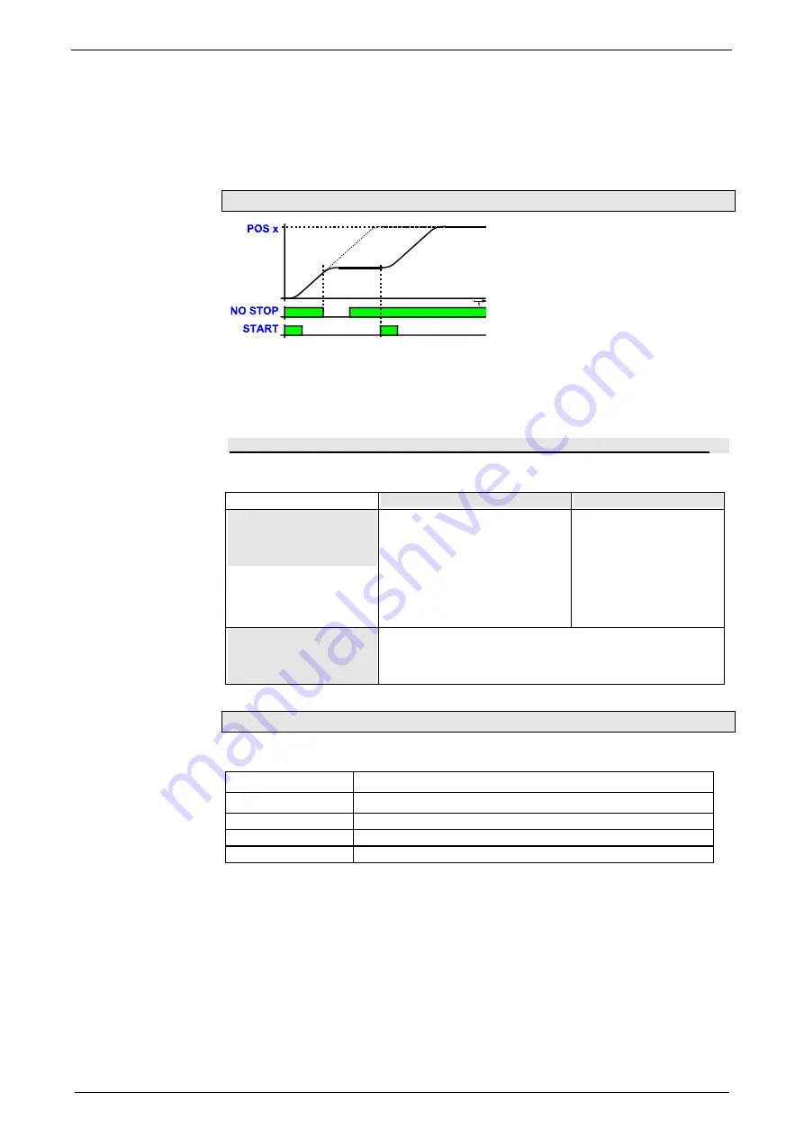 Parker Compax3S025V2 Operating Instructions Manual Download Page 100