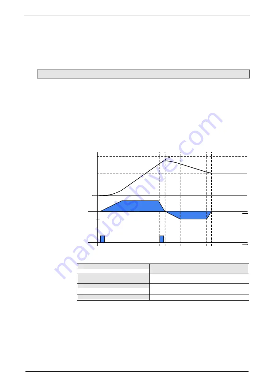 Parker Compax3S025V2 Operating Instructions Manual Download Page 103