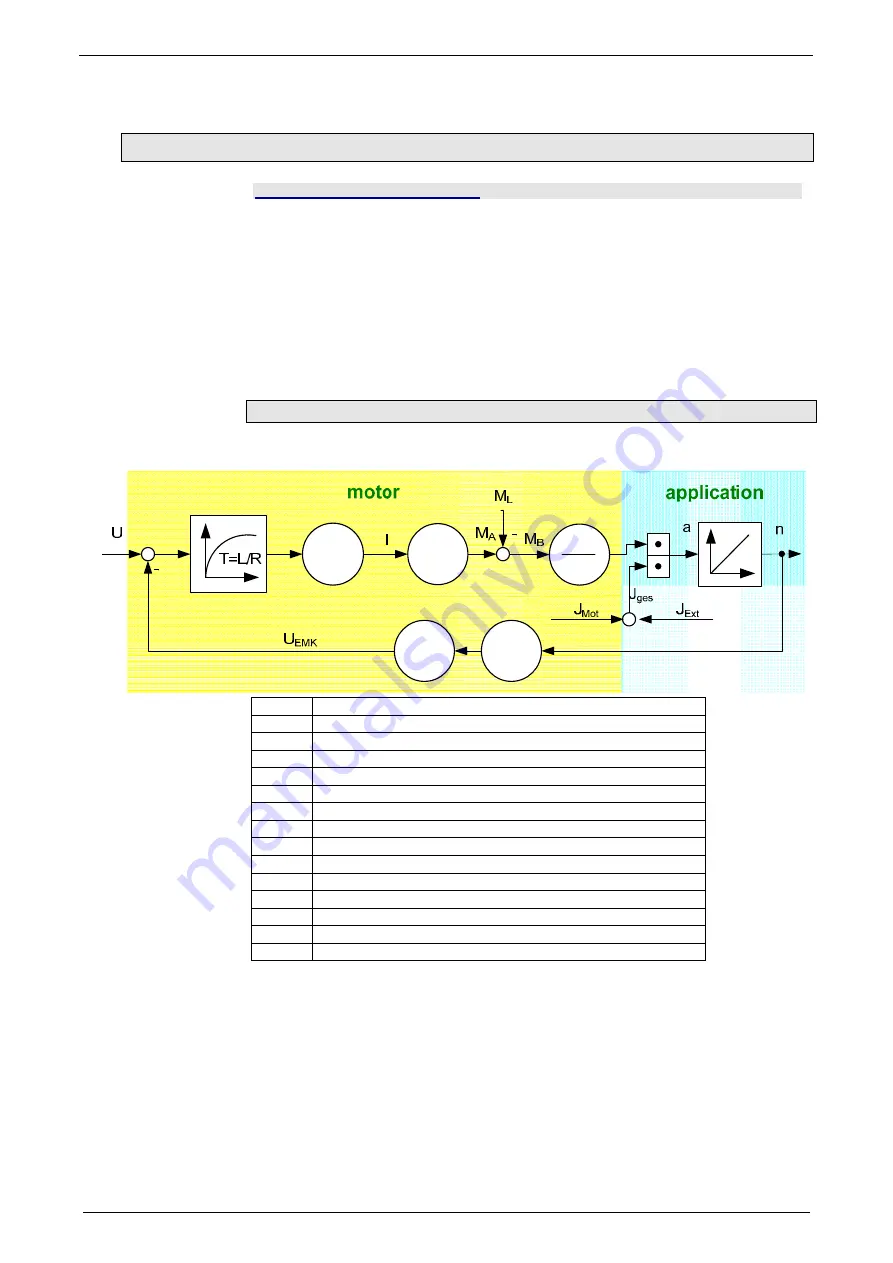 Parker Compax3S025V2 Operating Instructions Manual Download Page 122