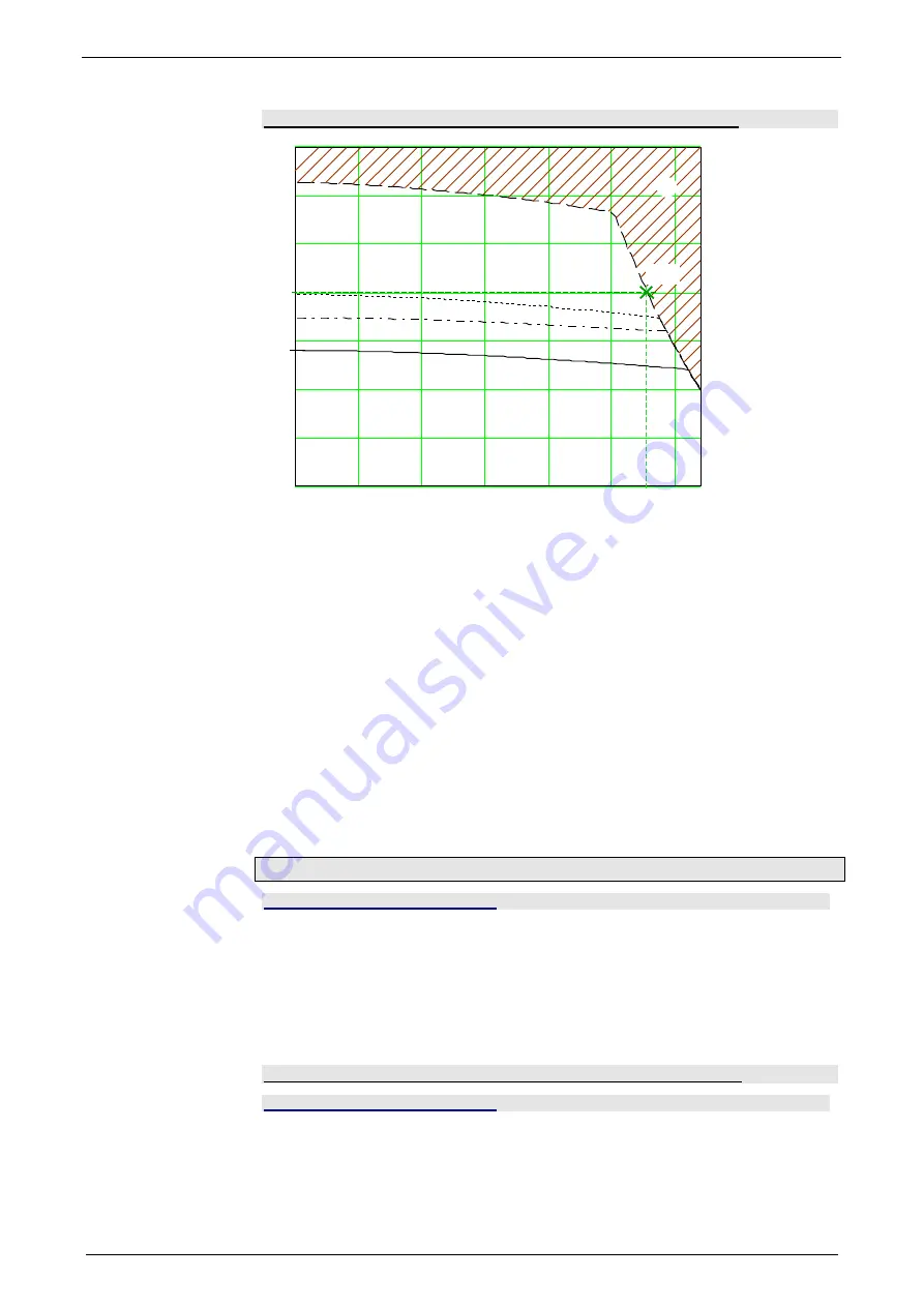 Parker Compax3S025V2 Operating Instructions Manual Download Page 132