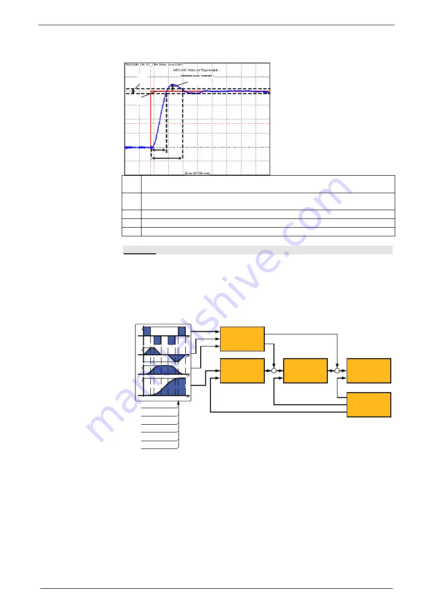 Parker Compax3S025V2 Operating Instructions Manual Download Page 143