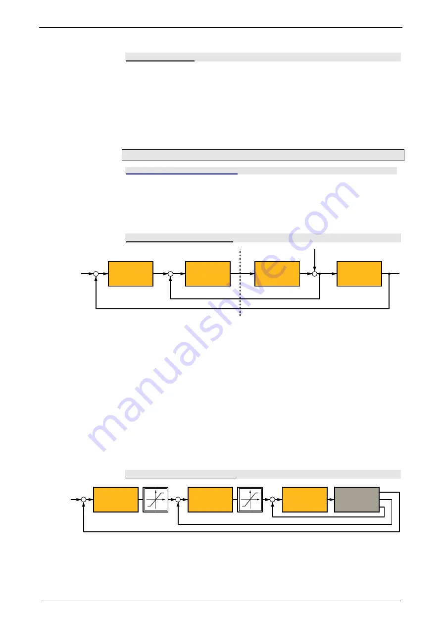 Parker Compax3S025V2 Operating Instructions Manual Download Page 144