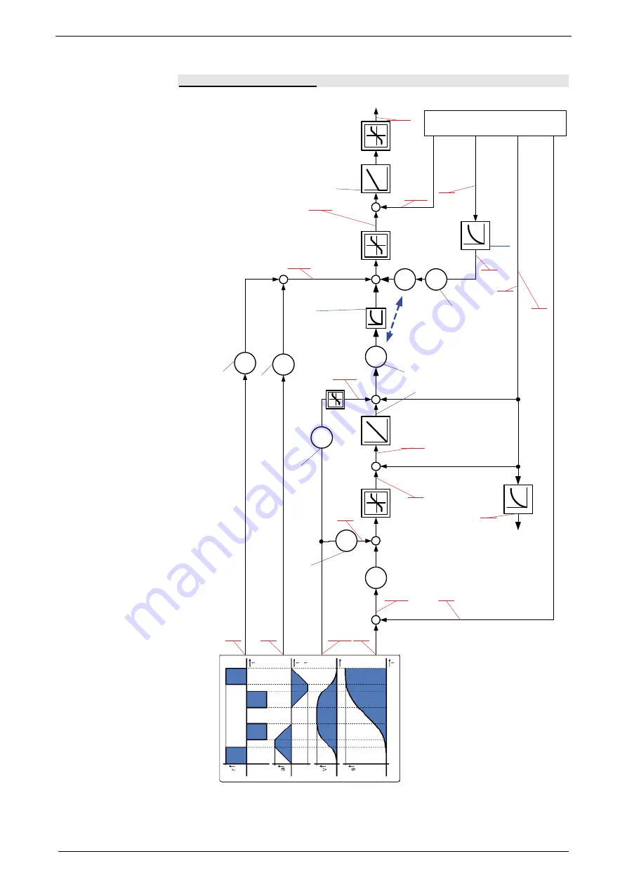 Parker Compax3S025V2 Operating Instructions Manual Download Page 151