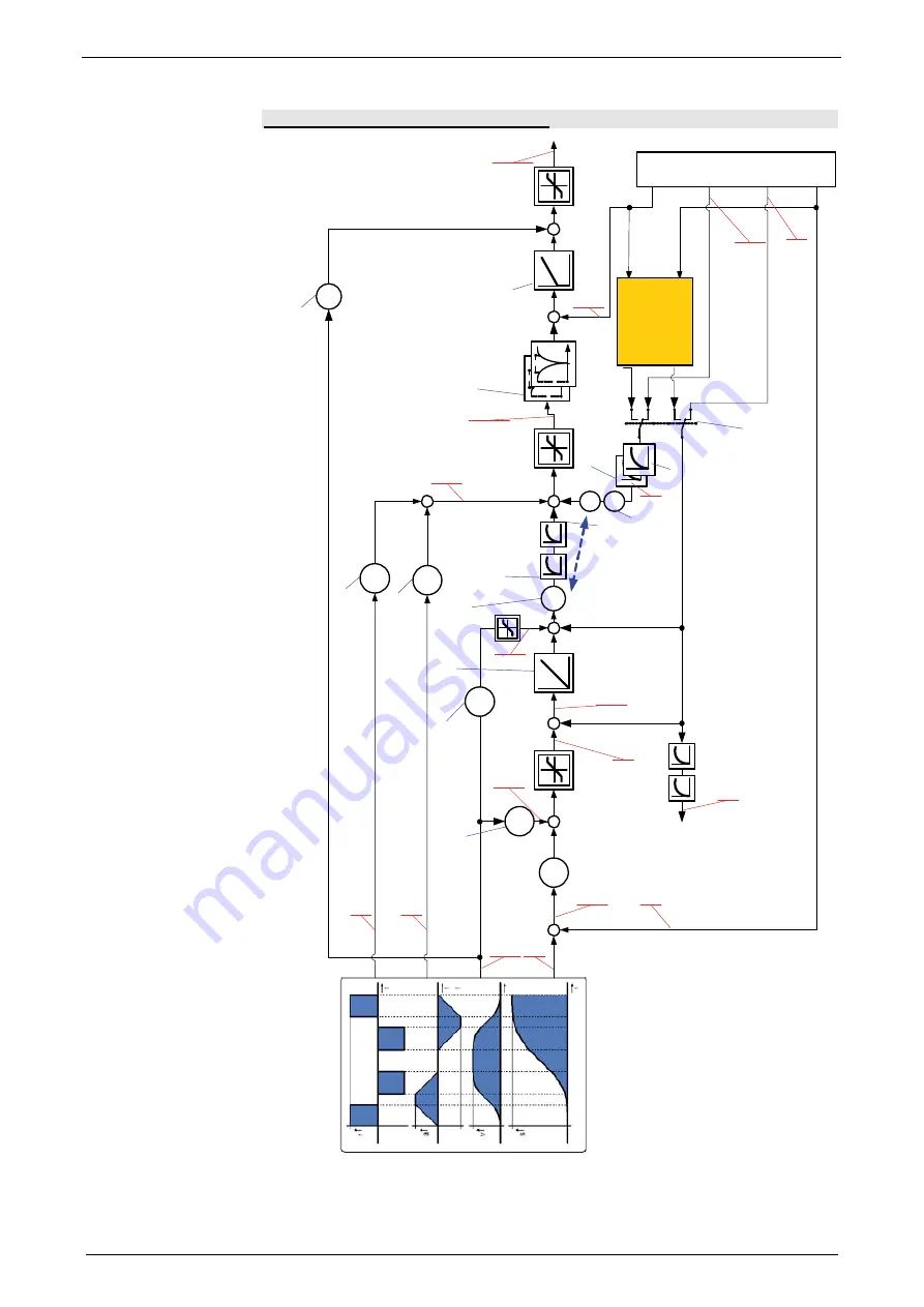 Parker Compax3S025V2 Operating Instructions Manual Download Page 158