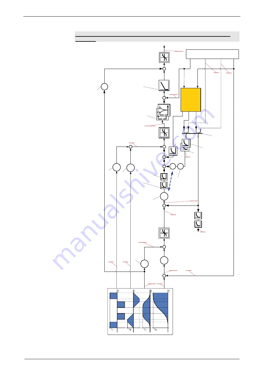 Parker Compax3S025V2 Operating Instructions Manual Download Page 160