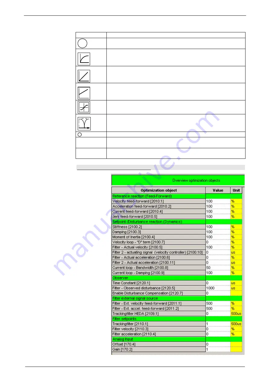 Parker Compax3S025V2 Operating Instructions Manual Download Page 161