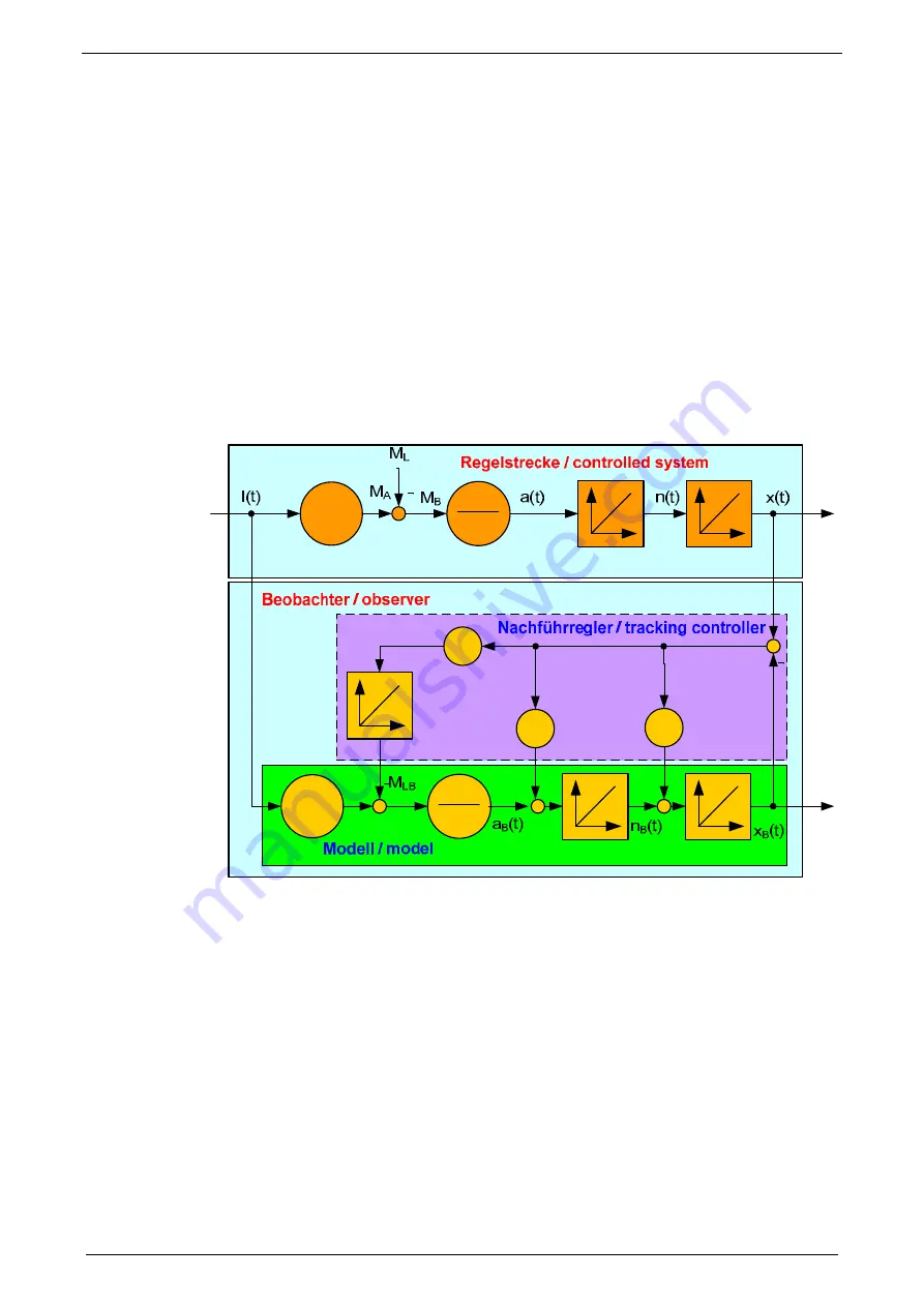 Parker Compax3S025V2 Operating Instructions Manual Download Page 163