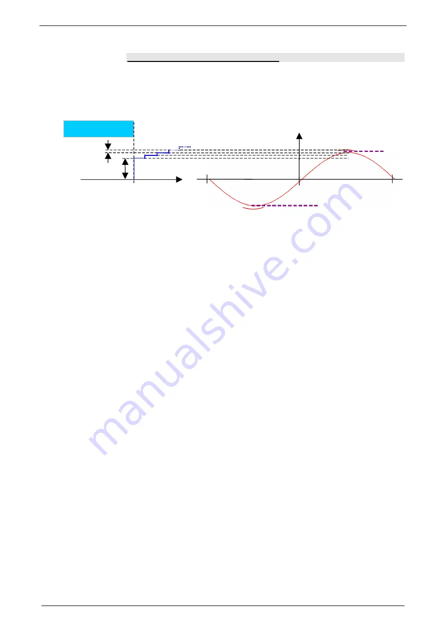 Parker Compax3S025V2 Operating Instructions Manual Download Page 167