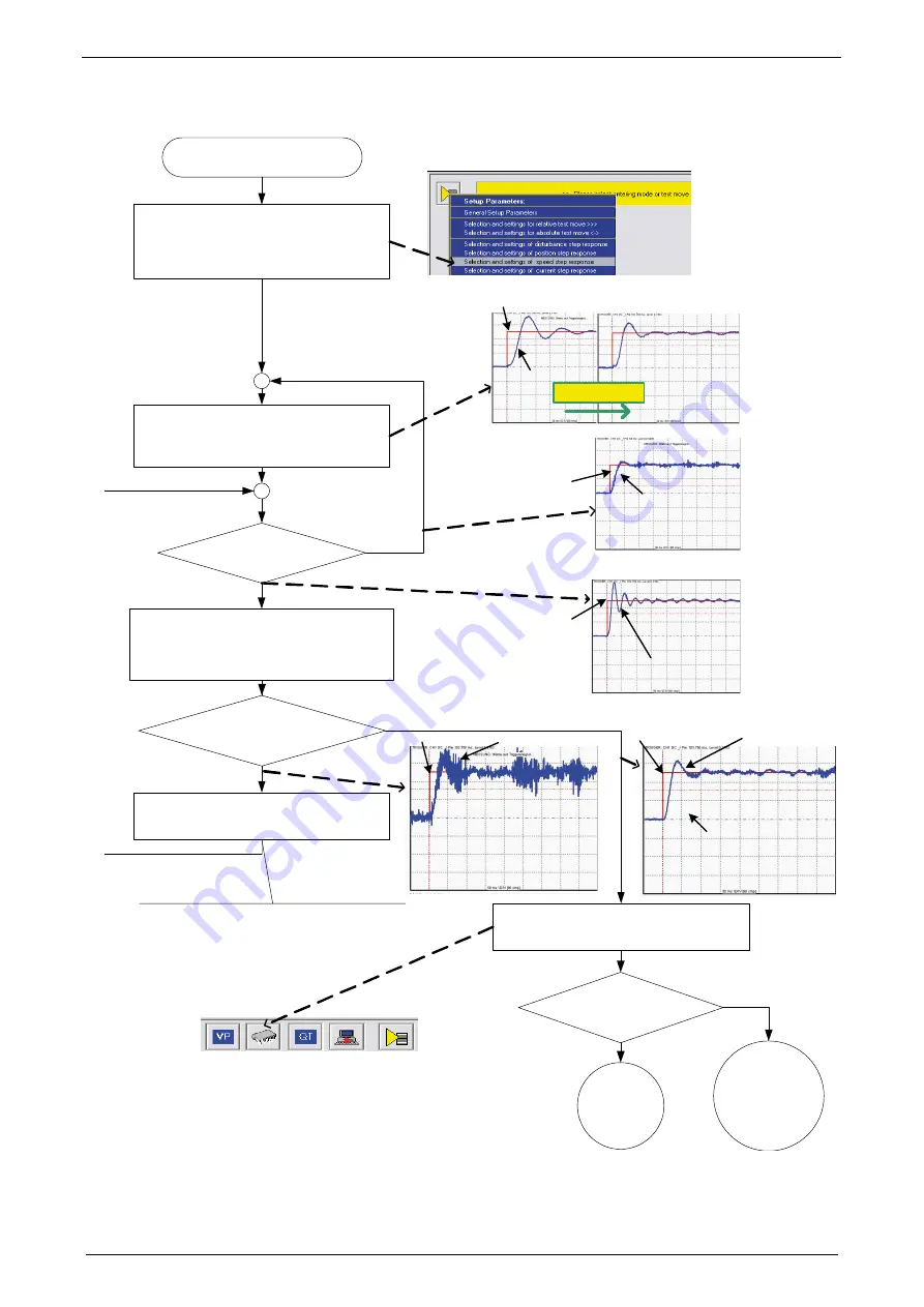 Parker Compax3S025V2 Operating Instructions Manual Download Page 178