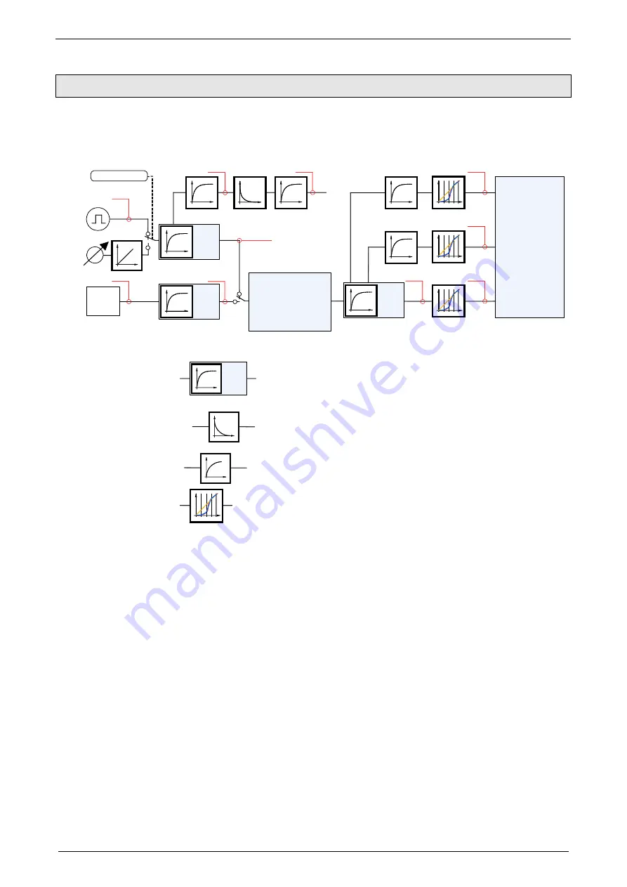 Parker Compax3S025V2 Operating Instructions Manual Download Page 184