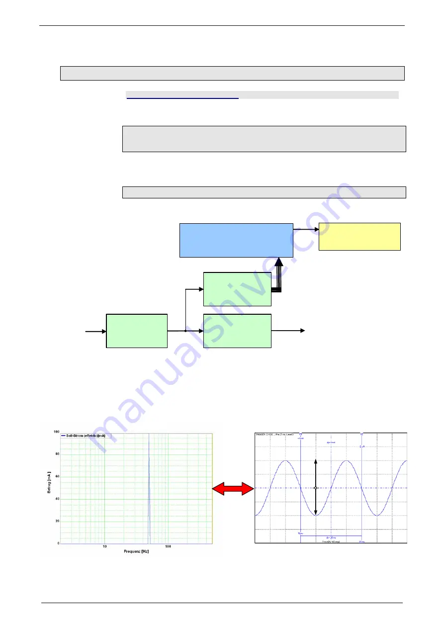 Parker Compax3S025V2 Operating Instructions Manual Download Page 201