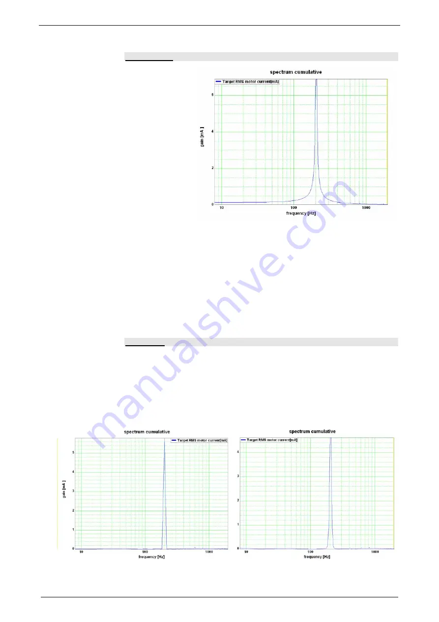 Parker Compax3S025V2 Operating Instructions Manual Download Page 203