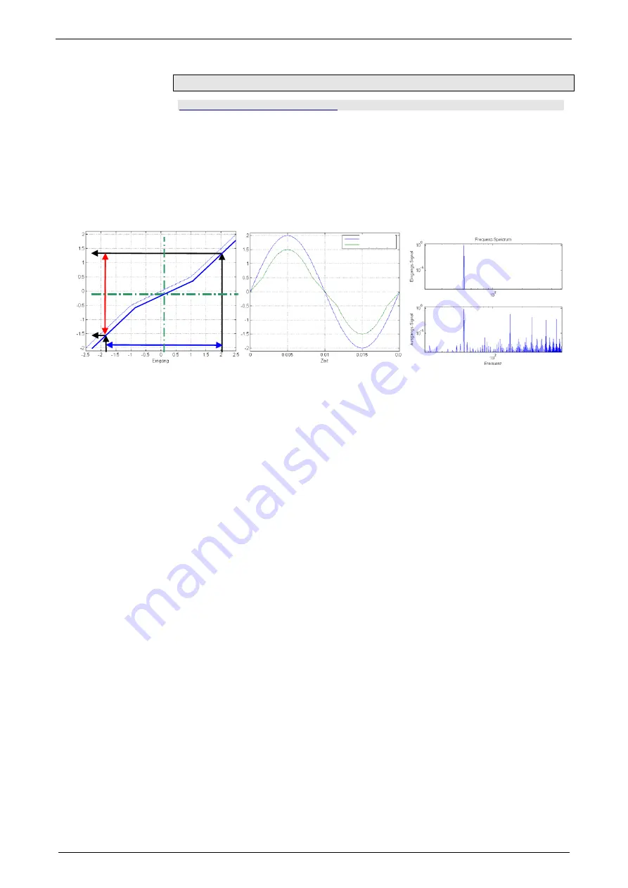 Parker Compax3S025V2 Operating Instructions Manual Download Page 208