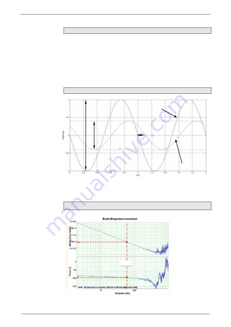 Parker Compax3S025V2 Operating Instructions Manual Download Page 224