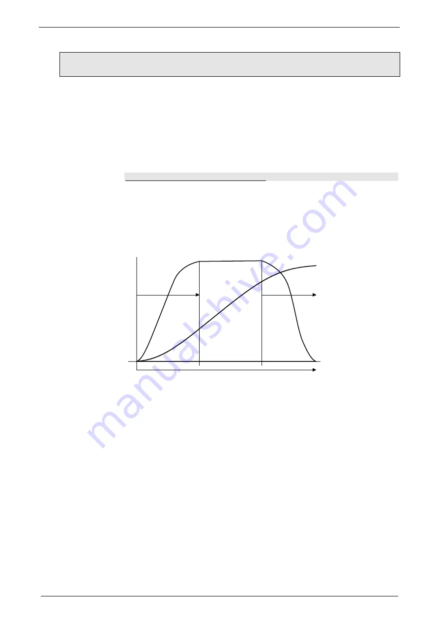 Parker Compax3S025V2 Operating Instructions Manual Download Page 230