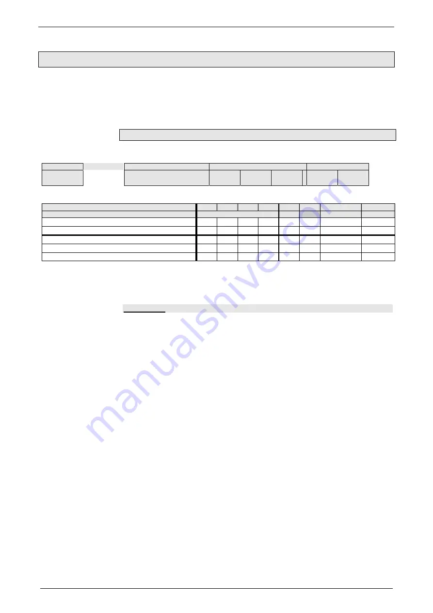 Parker Compax3S025V2 Operating Instructions Manual Download Page 234