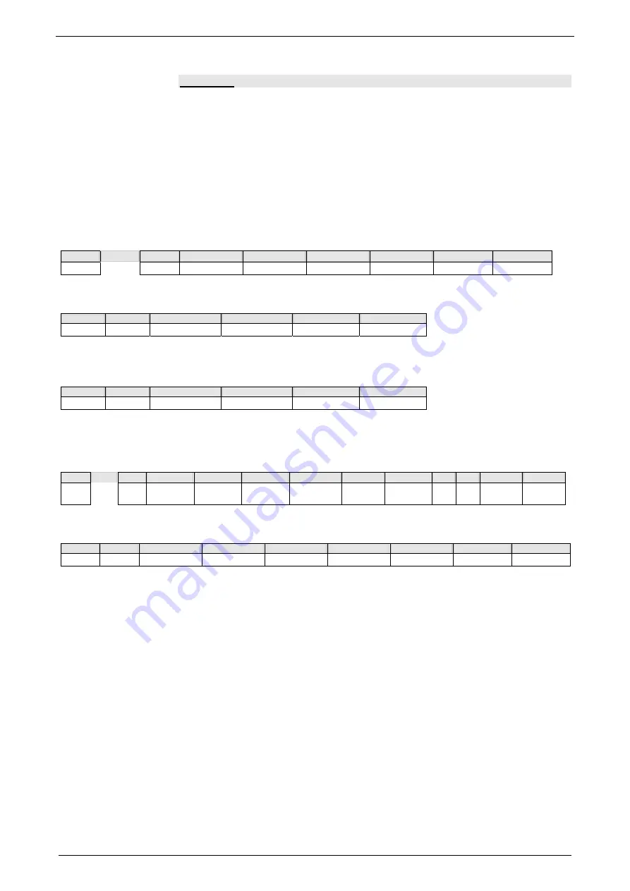 Parker Compax3S025V2 Operating Instructions Manual Download Page 235