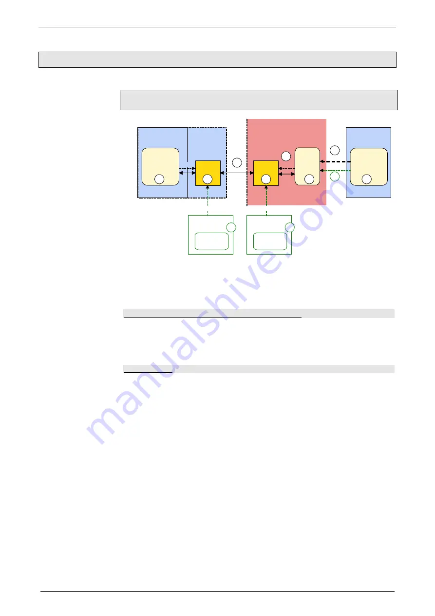 Parker Compax3S025V2 Operating Instructions Manual Download Page 238