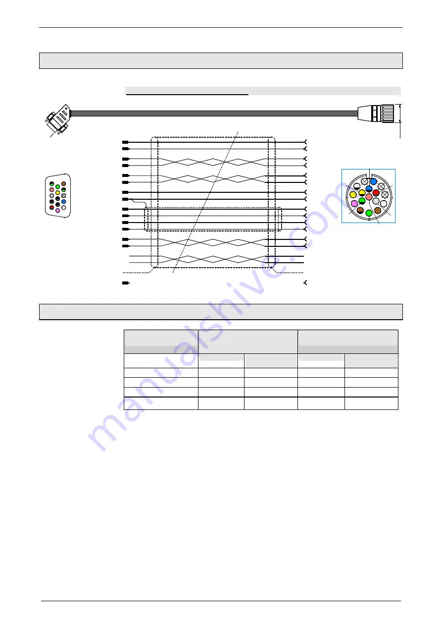 Parker Compax3S025V2 Operating Instructions Manual Download Page 262