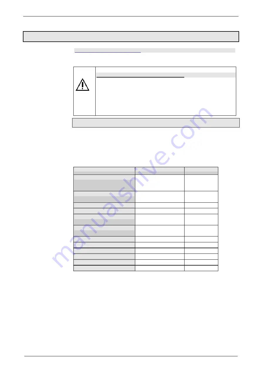 Parker Compax3S025V2 Operating Instructions Manual Download Page 268