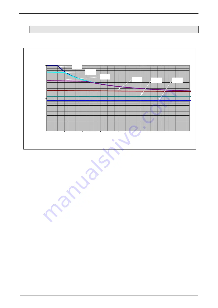 Parker Compax3S025V2 Operating Instructions Manual Download Page 270